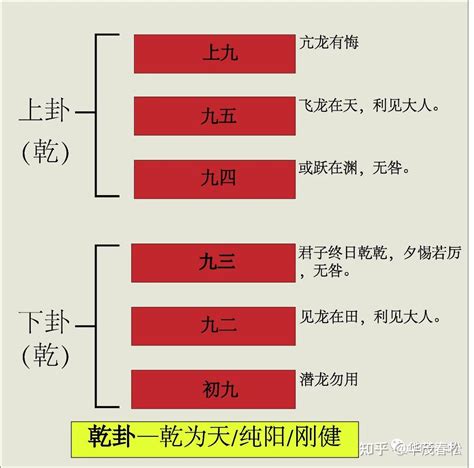 乾卦感情|乾卦（乾為天）感情象徵的含意與詳細解說